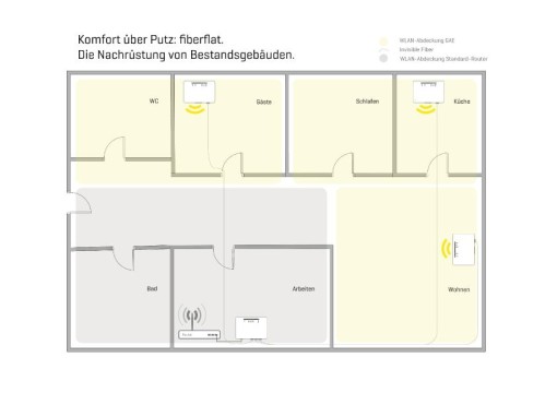 Breitband-Lösungen-Neubauten